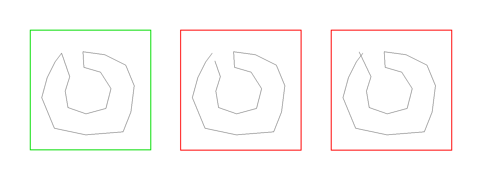 Closed vs Open Loops